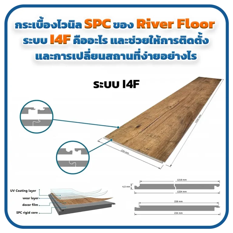 กระเบื้องไวนิล-SPC-ของ-River-Floor-ระบบ-I4F-คืออะไร